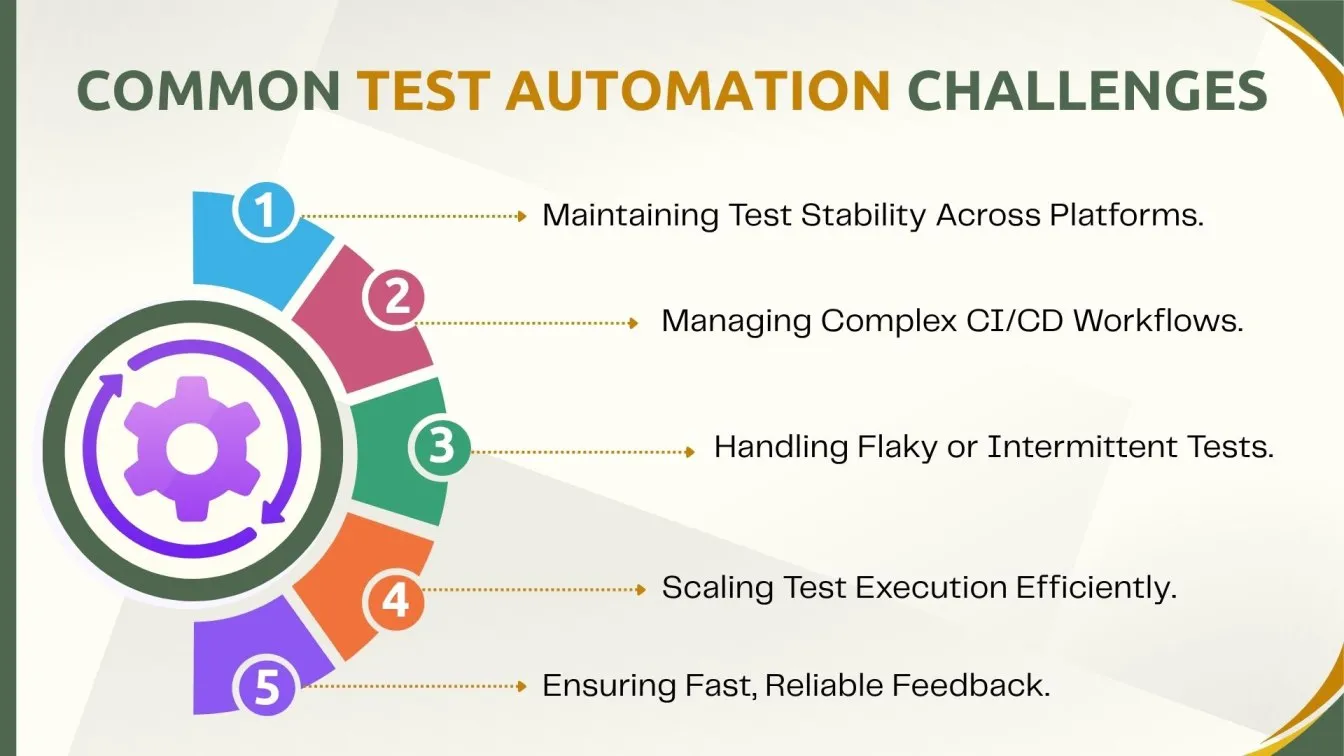 Common Test Automation Challenges.