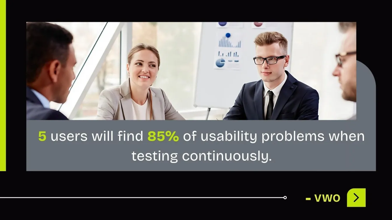 Identifying Usability Issues