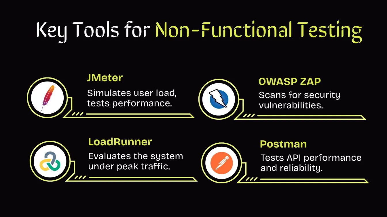 Key Tools for Non-Functional Testing