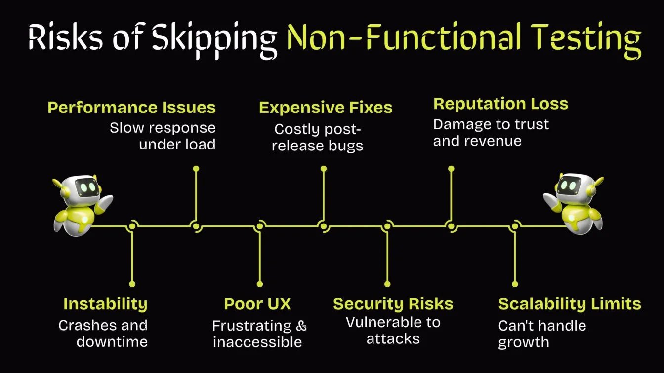 Risks of Skipping Non-Functional Testing