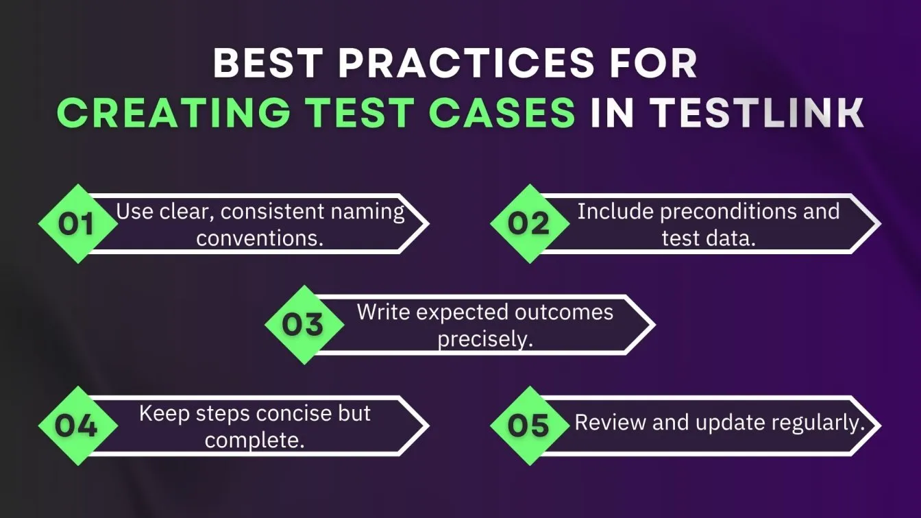 Best Practices for Creating Test Cases in TestLink.
