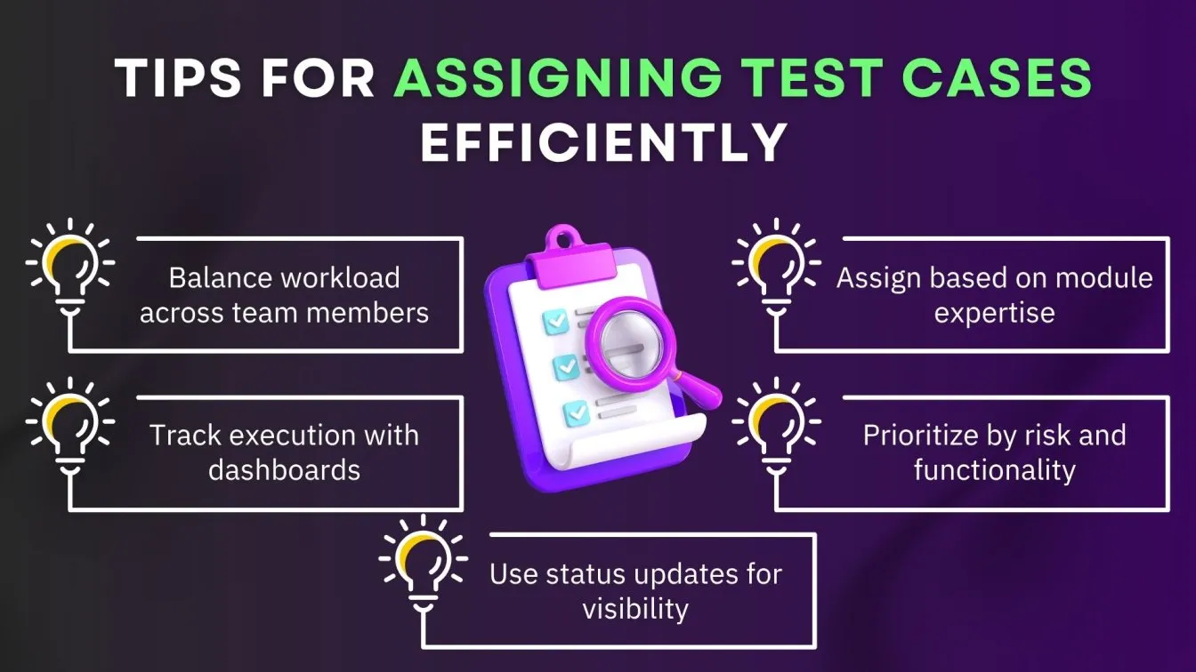 Tips for Assigning Test Cases Efficiently.
