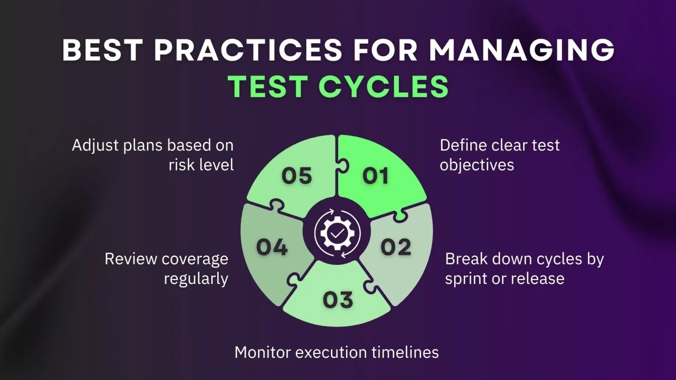 Best Practices for Managing Test Cycles.