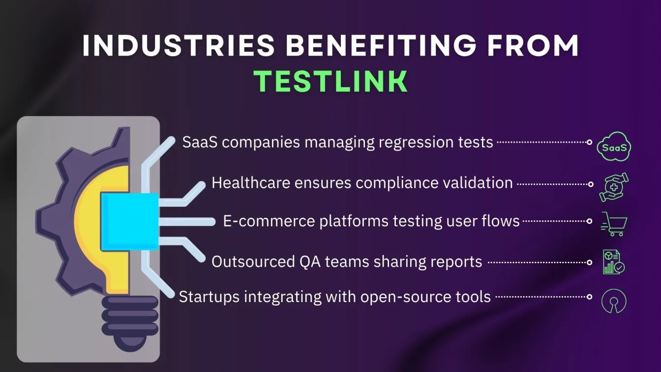 Industries Benefiting from TestLink.