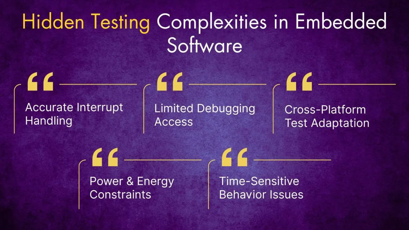 Hidden Testing Complexities in Embedded Software