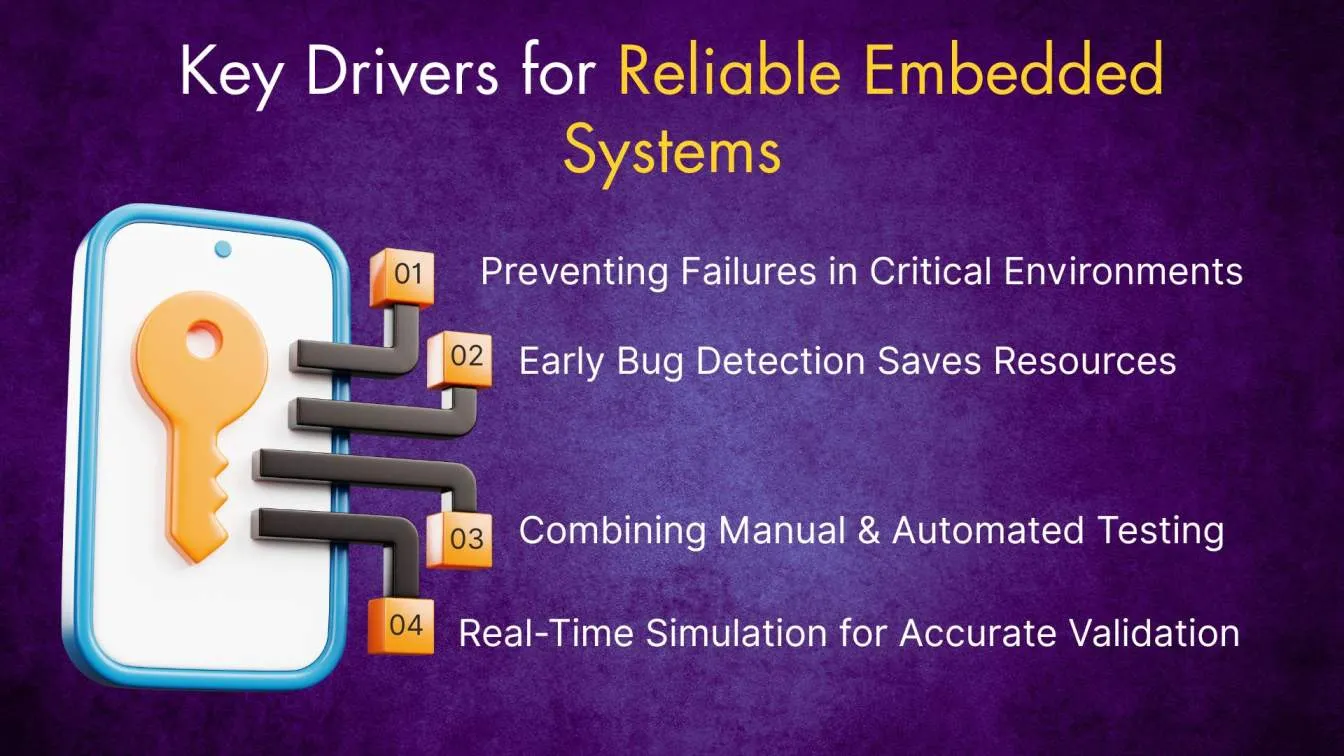 Key Drivers for Reliable Embedded Systems