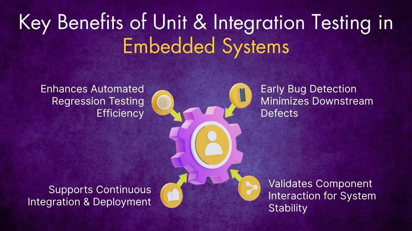 Key Benefits of Unit & Integration Testing in Embedded Systems