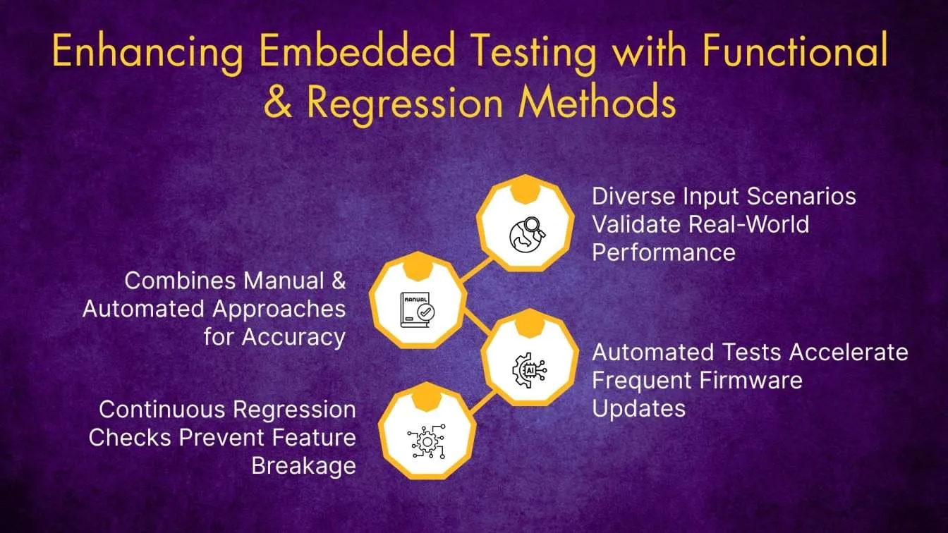 Enhancing Embedded Testing with Functional & Regression Methods