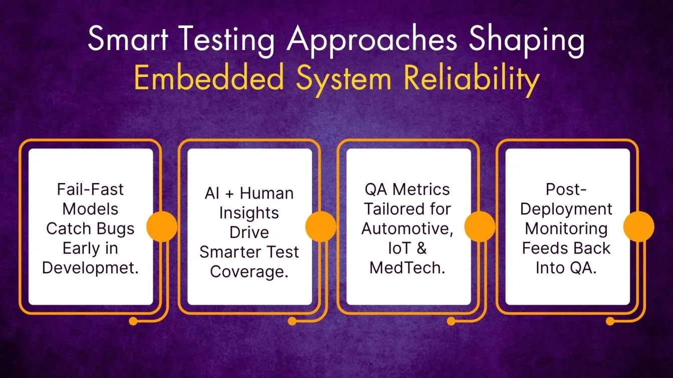 Smart Testing Approaches Shaping Embedded System Reliability