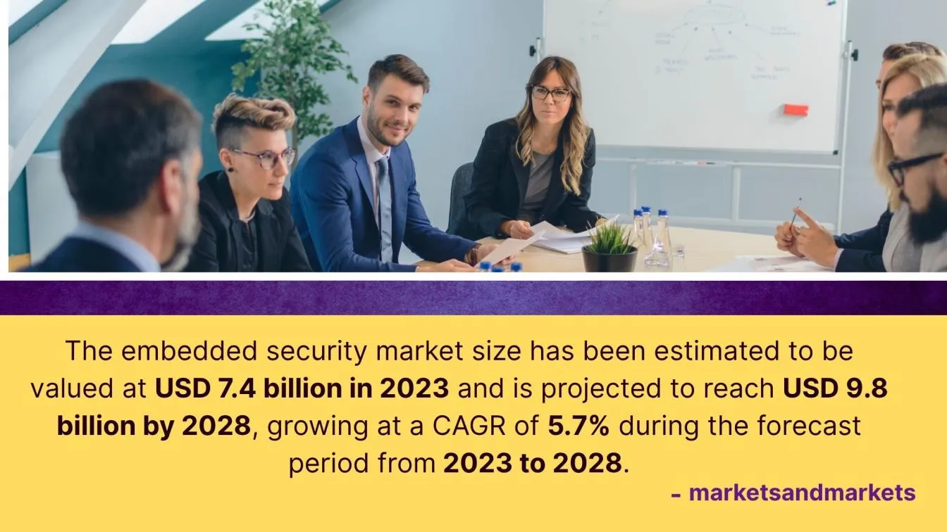 Growth in Embedded Security Market