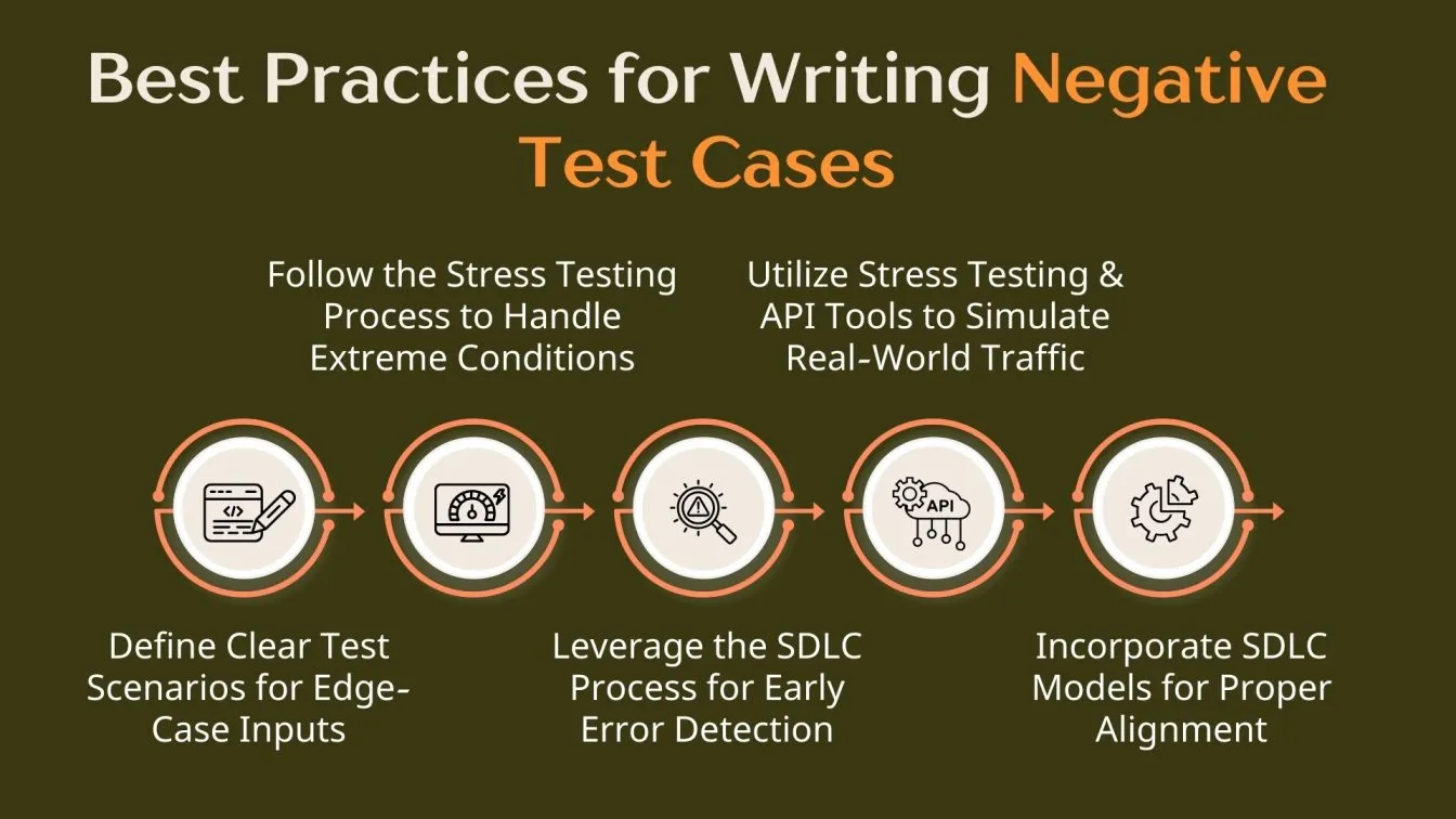 Best Practices for Writing Negative Test Cases