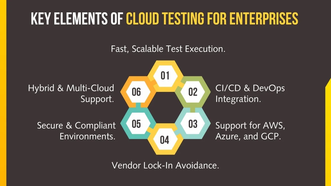 Key Elements of Cloud Testing for Enterprises.