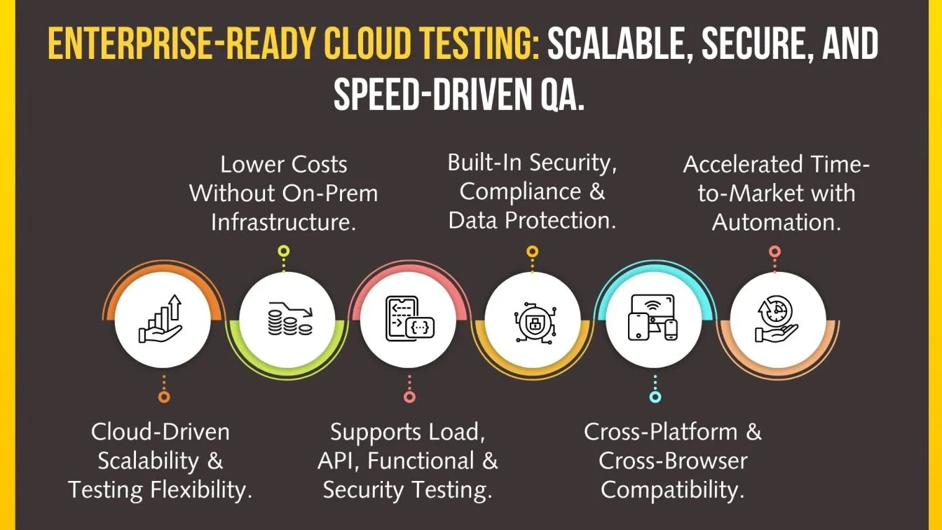Enterprise-Ready Cloud Testing: Scalable, Secure, and Speed-Driven QA