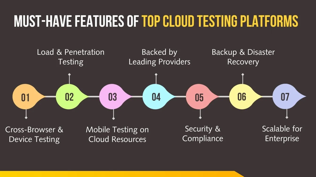 Must-Have Features of Top Cloud Testing Platforms.