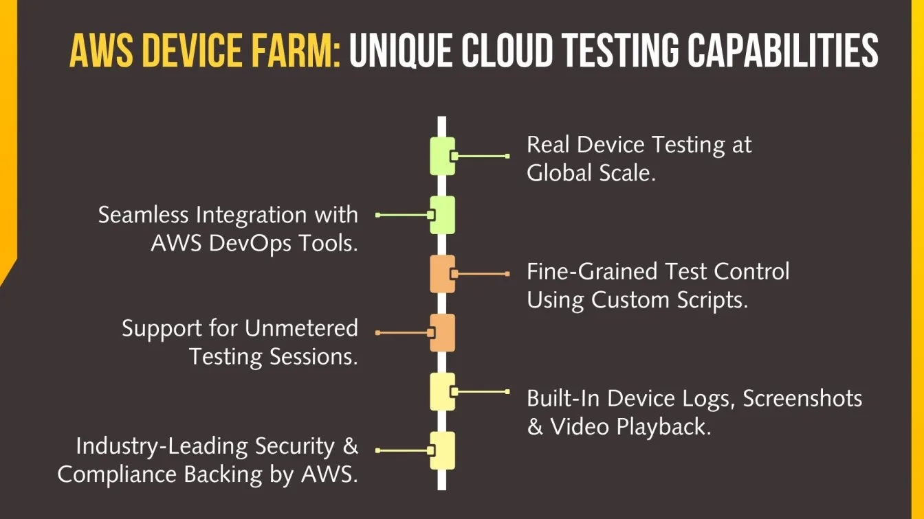 AWS Device Farm: Unique Cloud Testing Capabilities