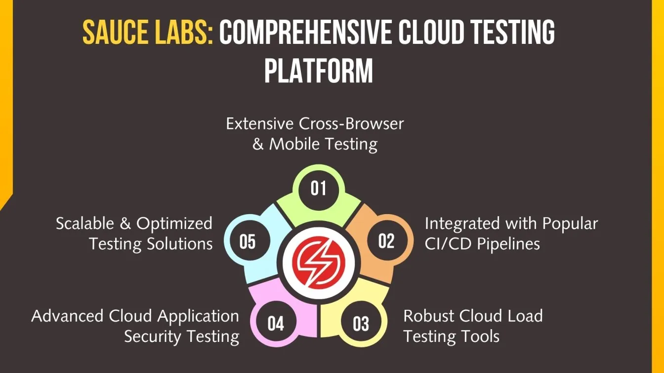 Sauce Labs: Comprehensive Cloud Testing Platform.