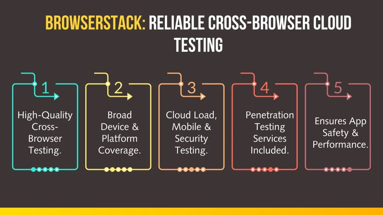 BrowserStack: Reliable Cross-Browser Cloud Testing.