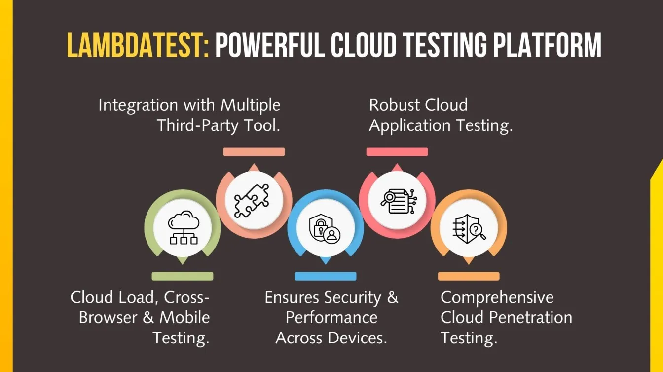 LambdaTest: Powerful Cloud Testing Platform.