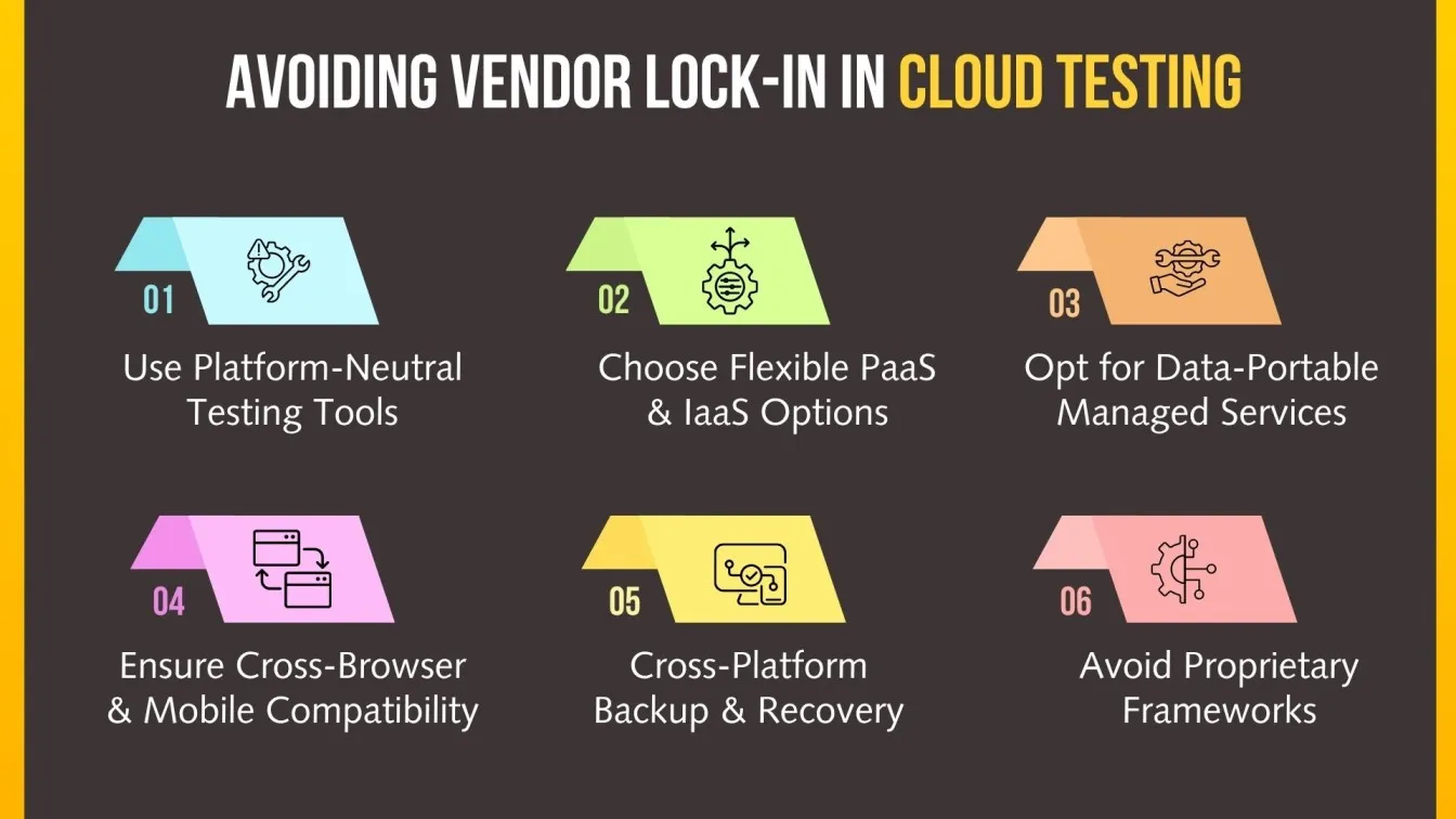 Avoiding Vendor Lock-In in Cloud Testing.