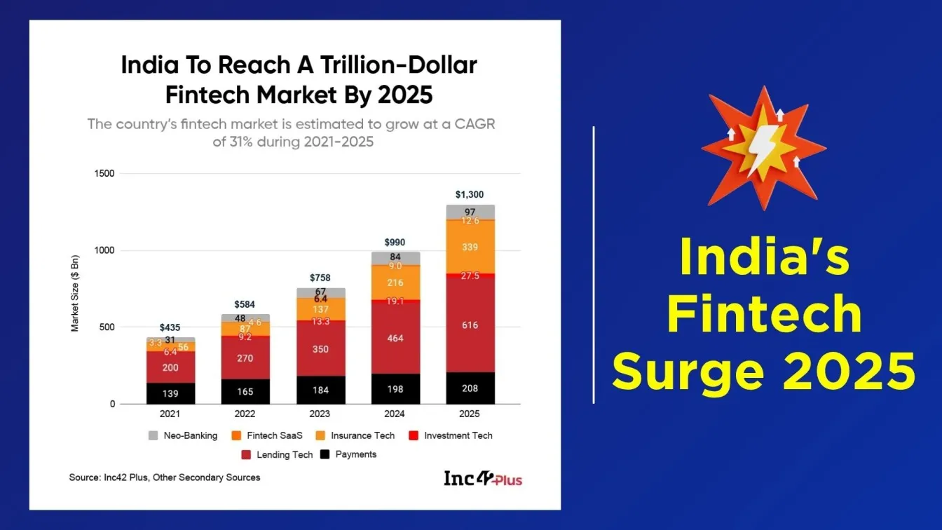 India's Fintech Surge 2025