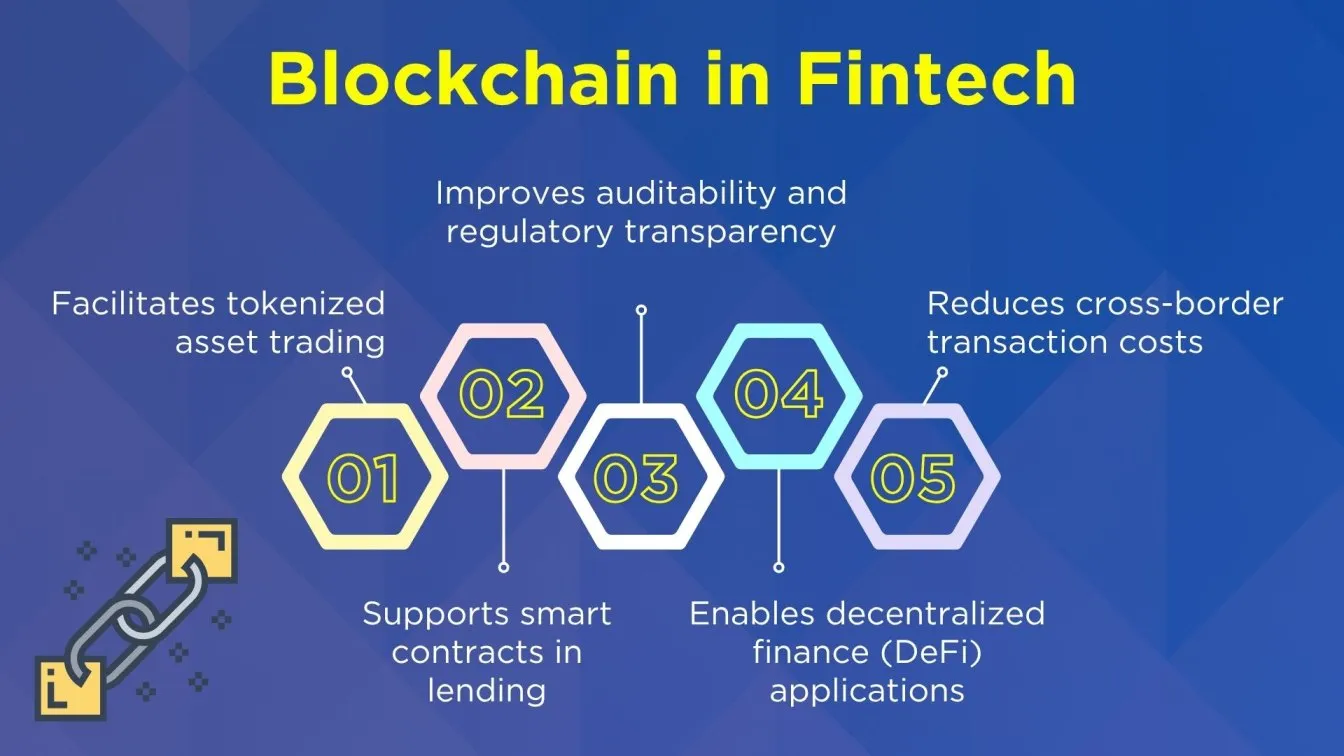Blockchain in Fintech
