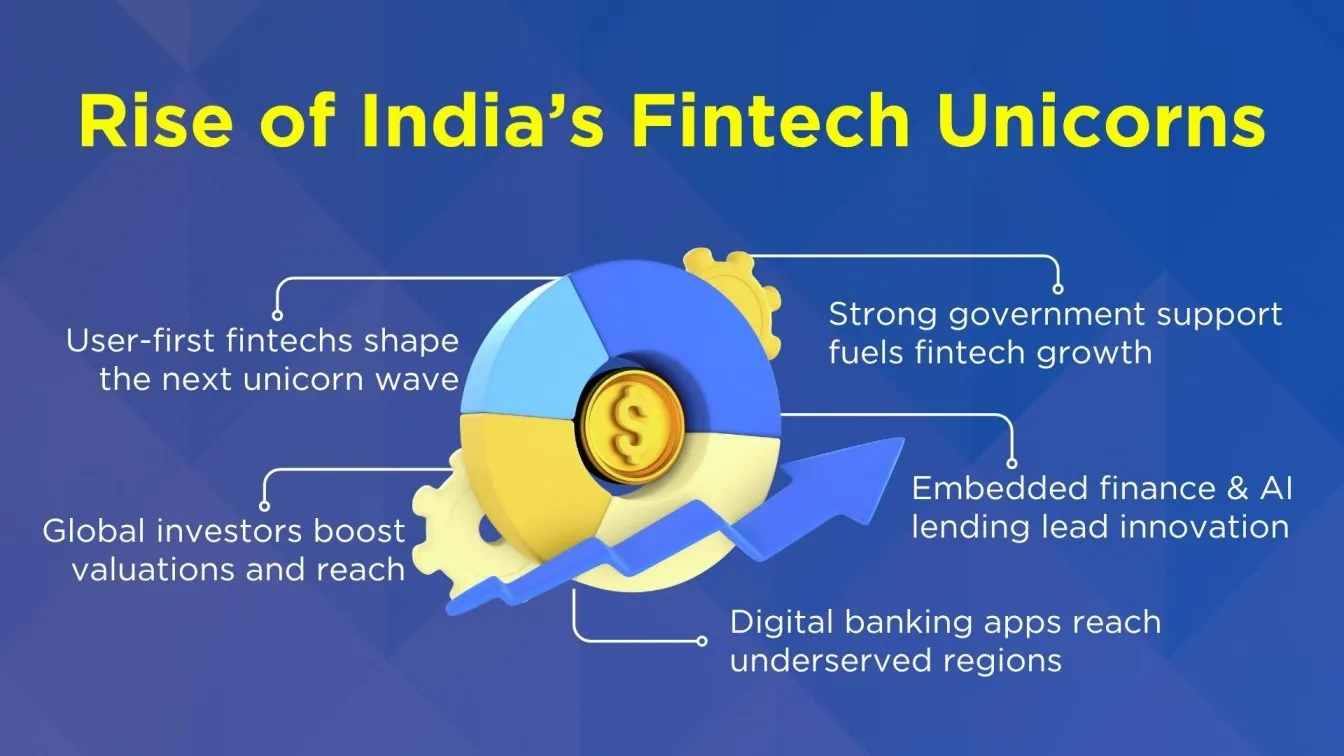 Rise of India’s Fintech Unicorns