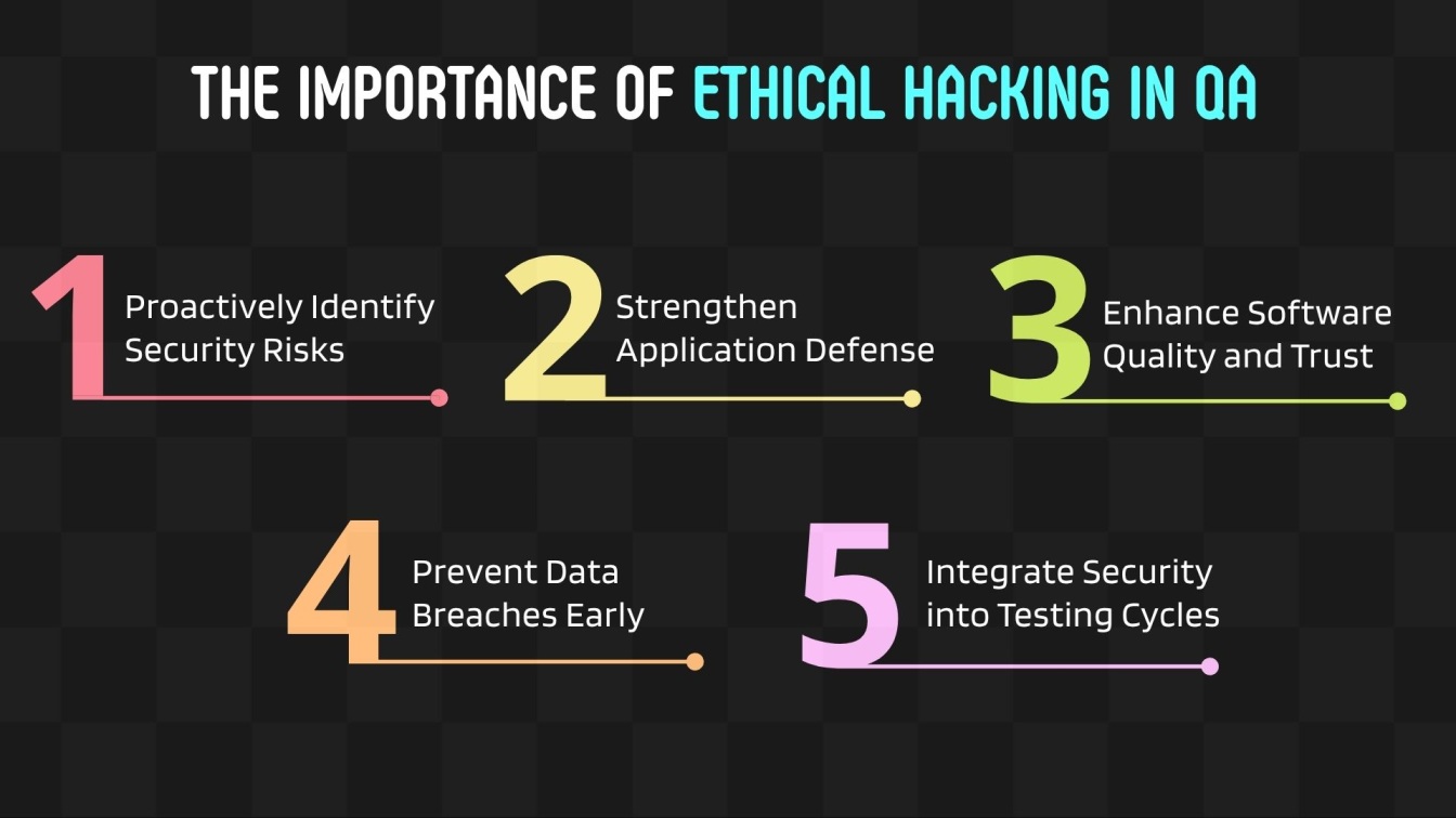 The Importance of Ethical Hacking in QA