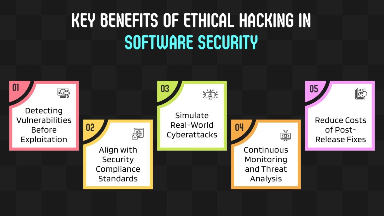 Key Benefits of Ethical Hacking in Software Security