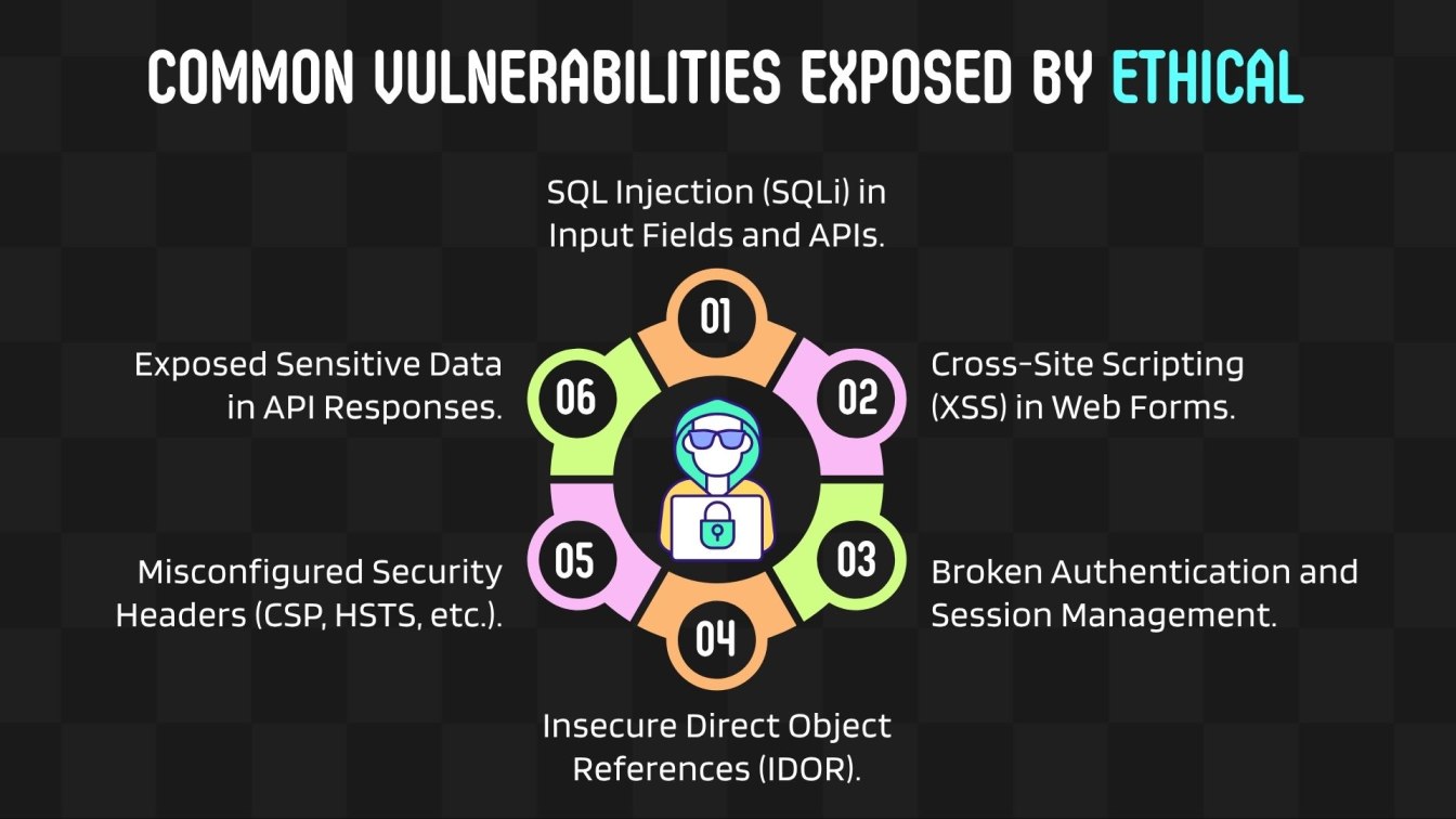 Common Vulnerabilities Exposed by Ethical
