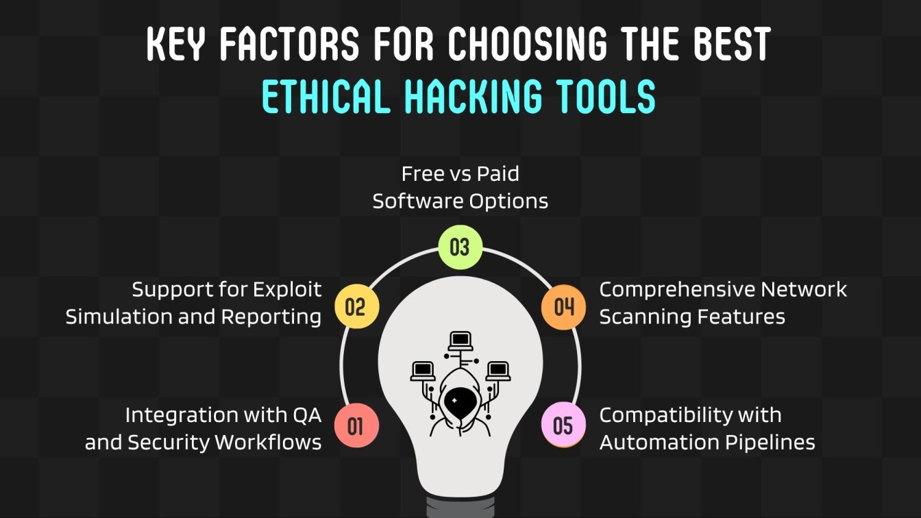 Key Factors for Choosing the Best Ethical Hacking Tools