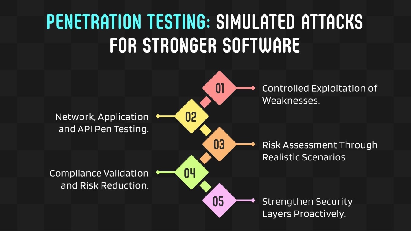Penetration Testing: Simulated Attacks for Stronger Software