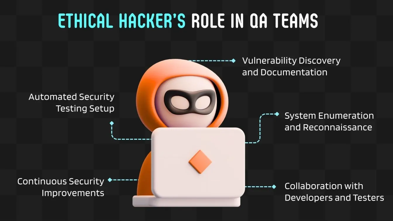 Ethical Hacker’s Role in QA Teams