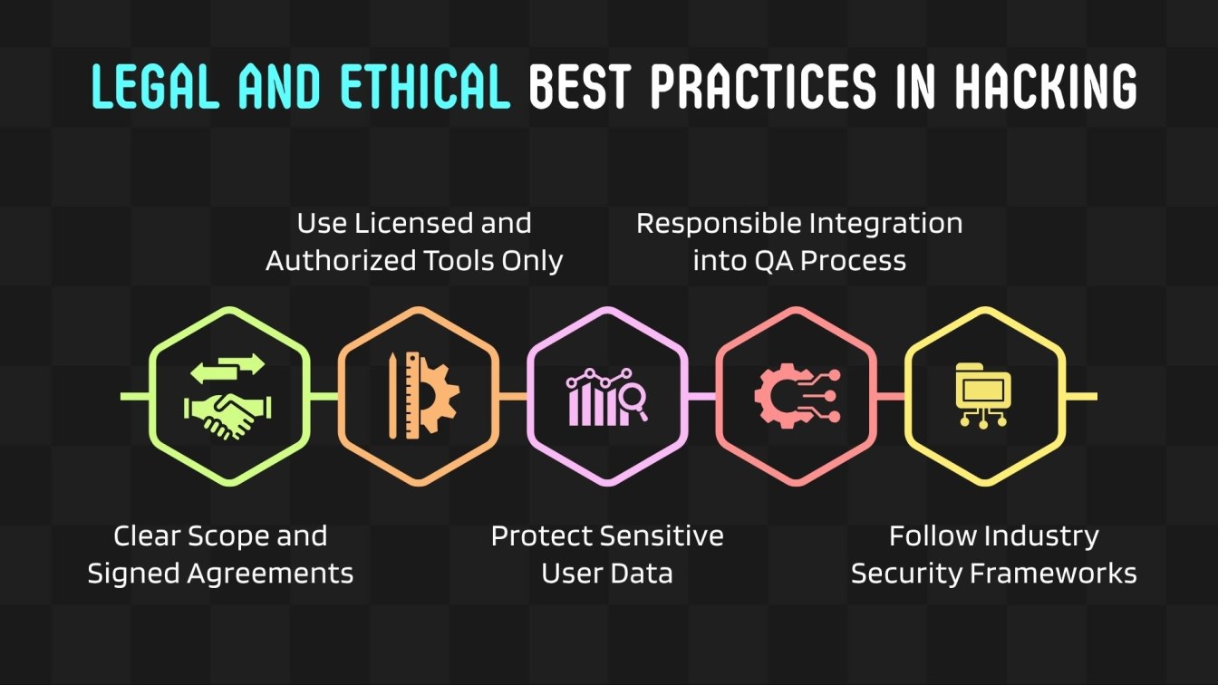 Legal and Ethical Best Practices in Hacking