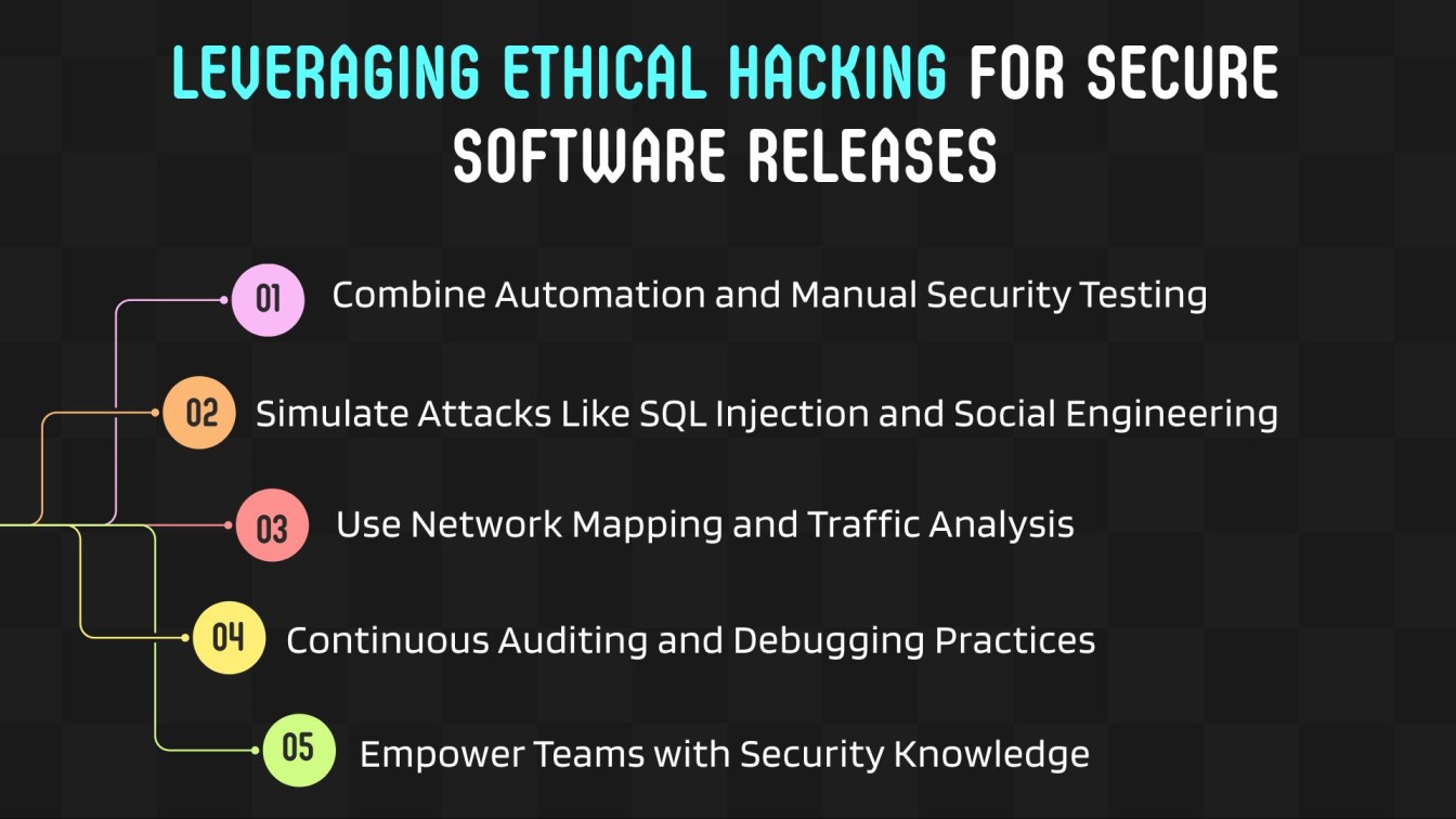 Leveraging Ethical Hacking for Secure Software Releases
