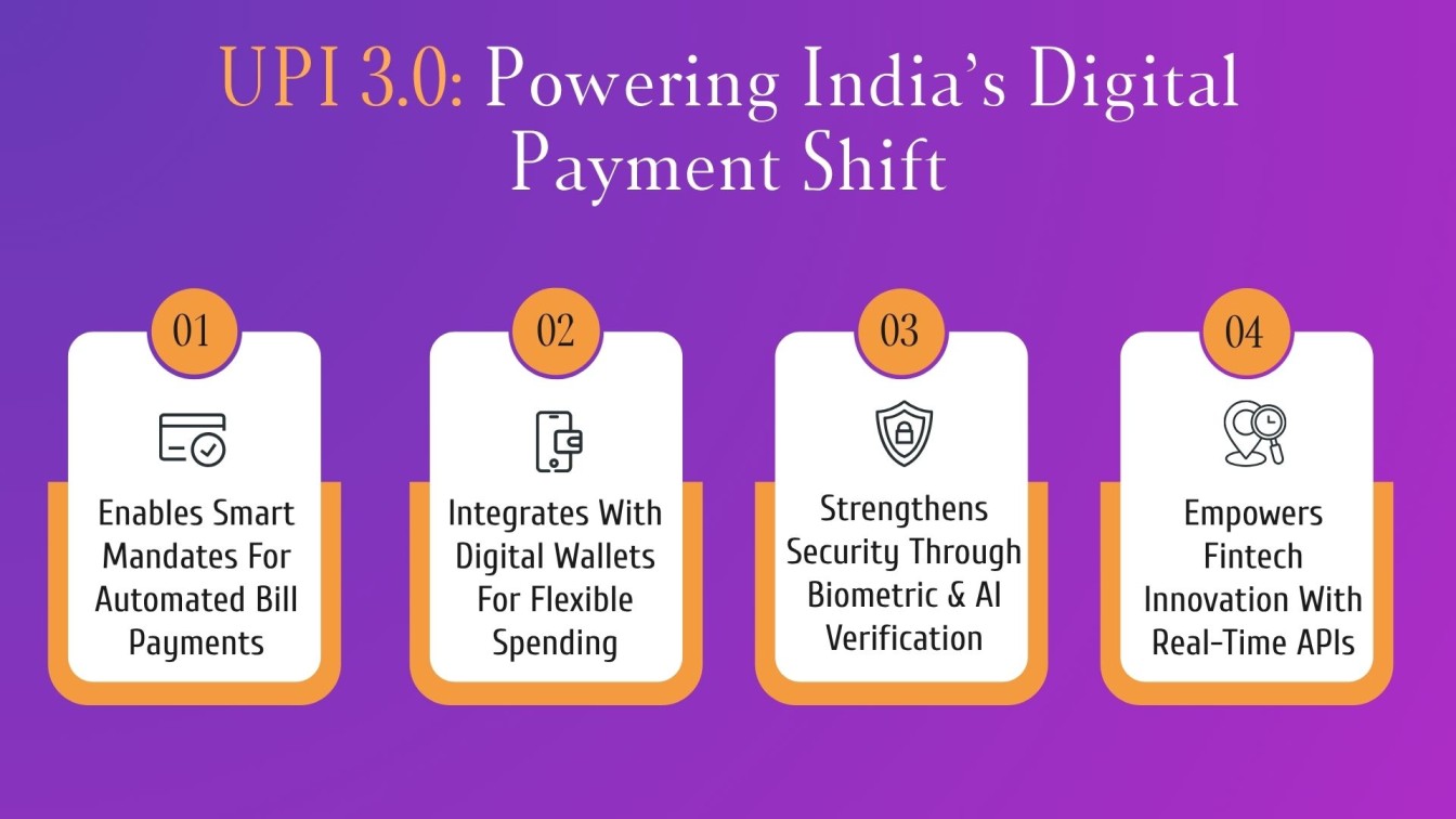 UPI 3.0: Powering India’s Digital Payment Shift