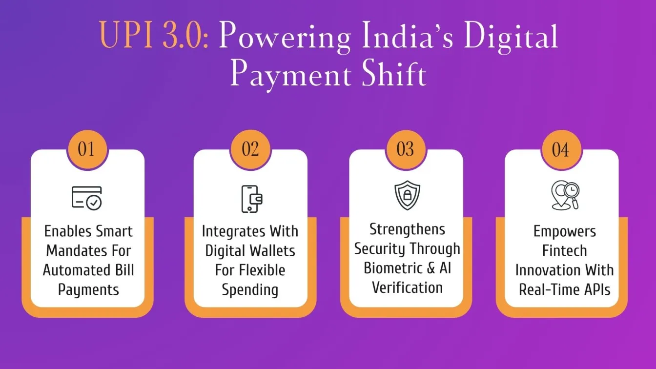 UPI 3.0: Powering India’s Digital Payment Shift