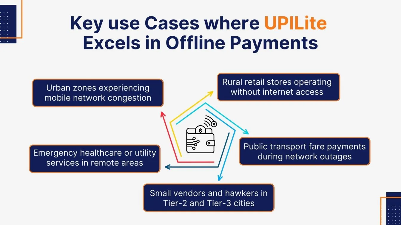 Key Use Cases Where UPILite Excels in Offline Payments
