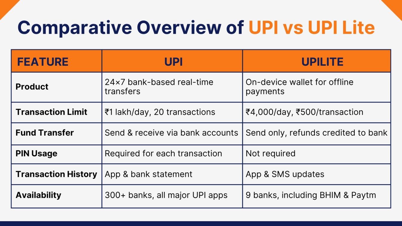 Comparative Overview of UPI vs UPI Lite