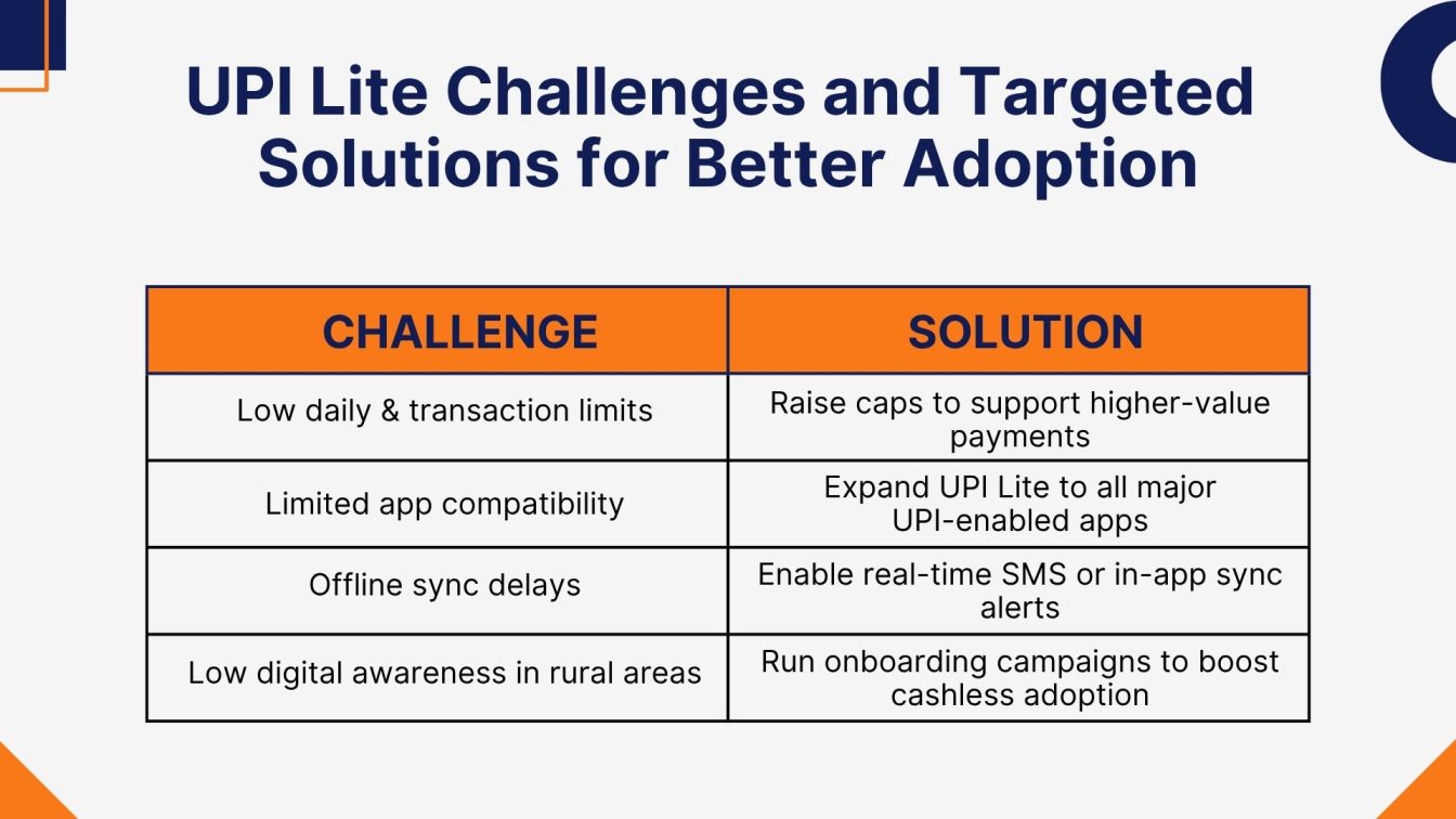 UPI Lite Challenges and Targeted Solutions for Better Adoption