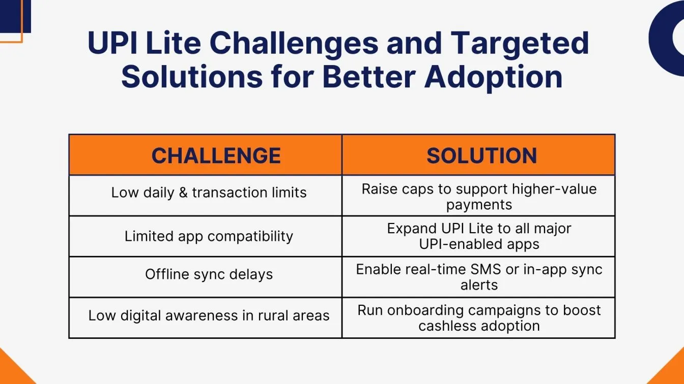 UPI Lite Challenges and Targeted Solutions for Better Adoption
