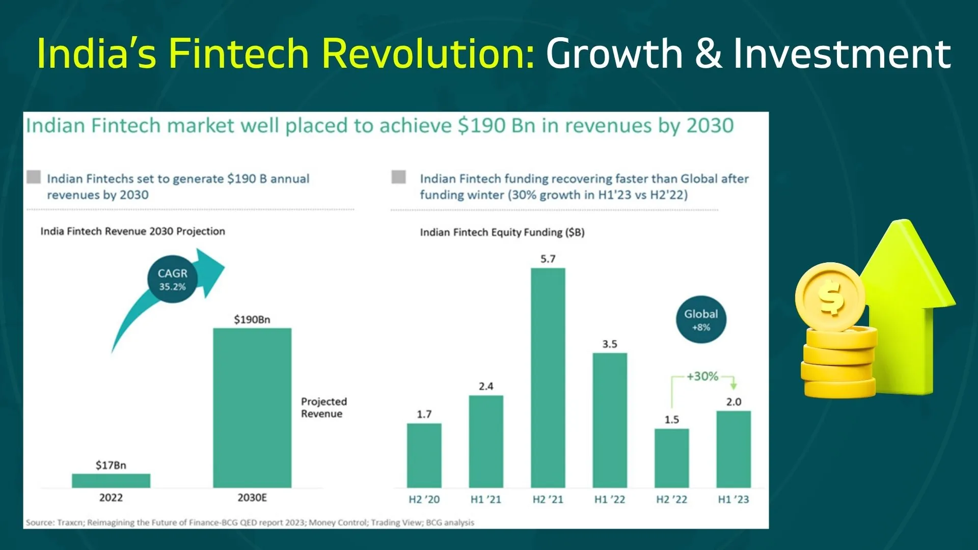 India’s Fintech Revolution: Growth & Investment