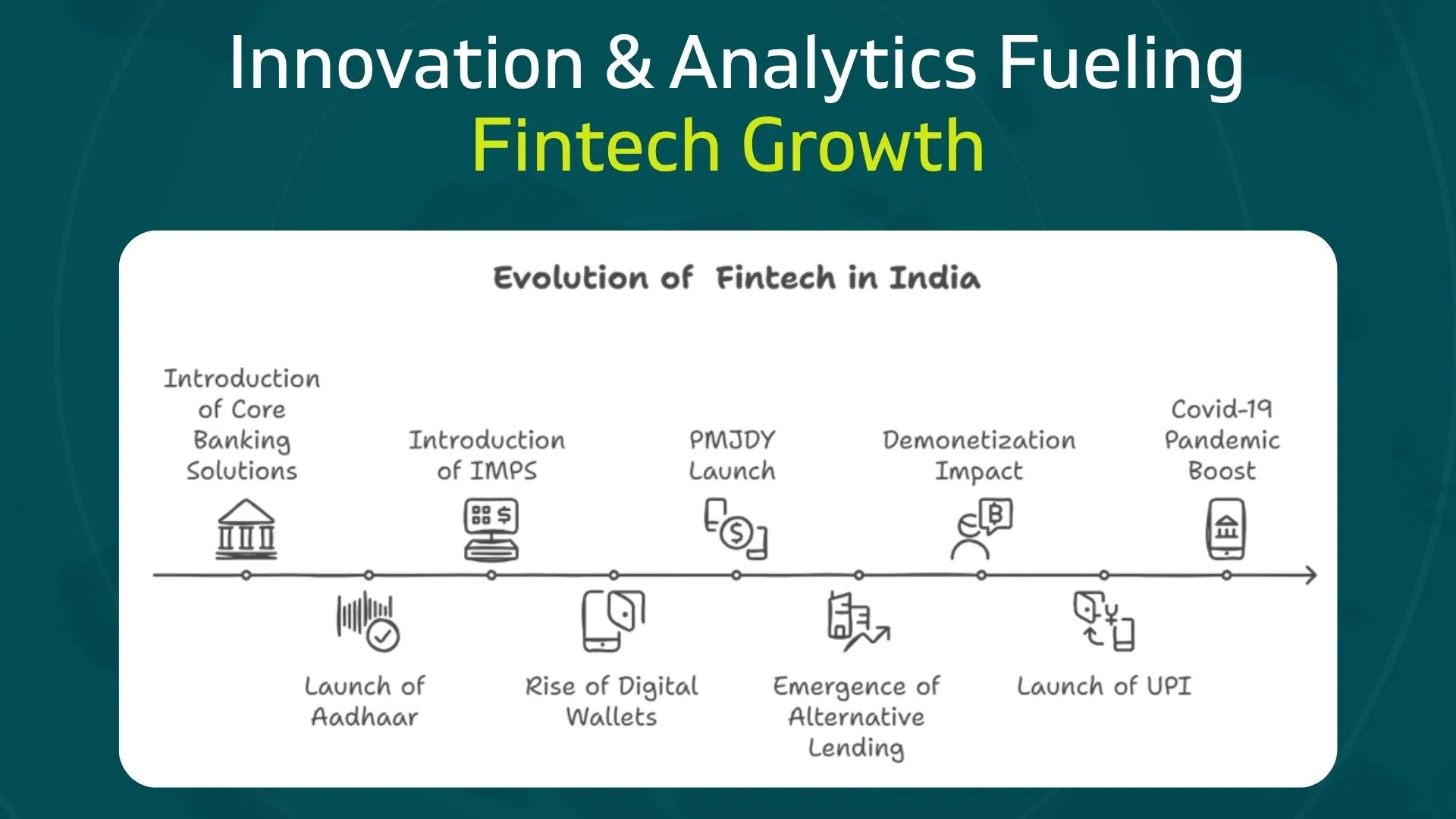  Innovation & Analytics Fueling Fintech Growth