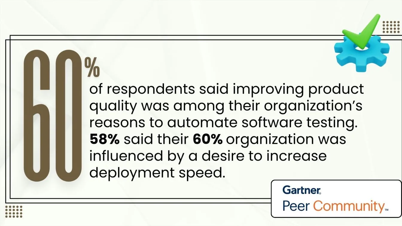 Key Statistics on Autonomous Testing Adoption