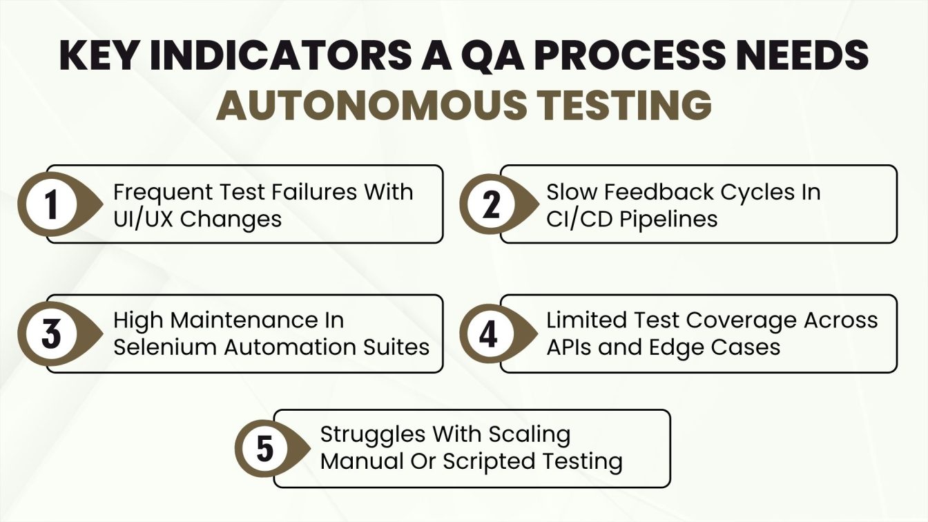 Key Indicators a QA Process Needs Autonomous Testing
