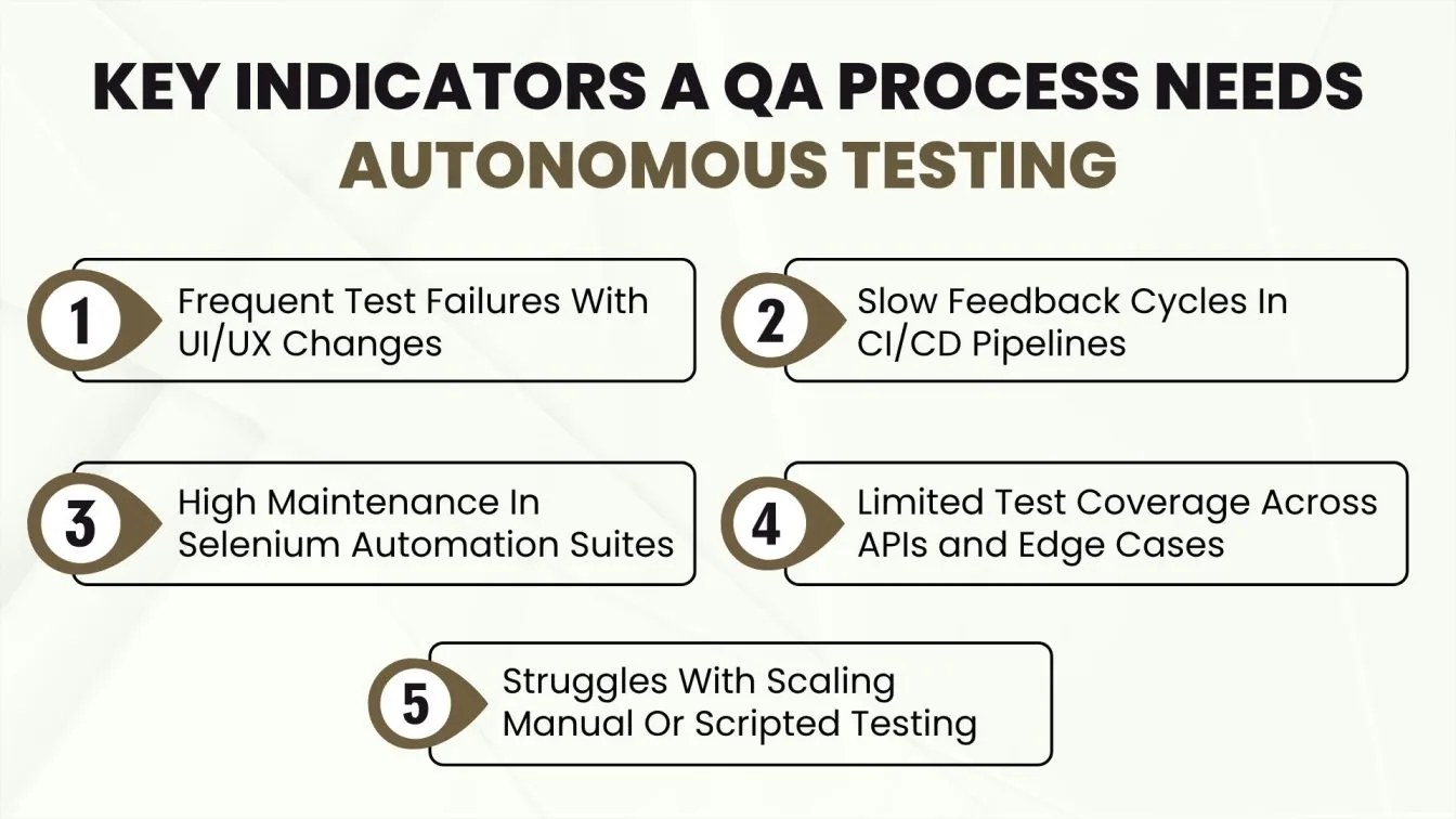Key Indicators a QA Process Needs Autonomous Testing