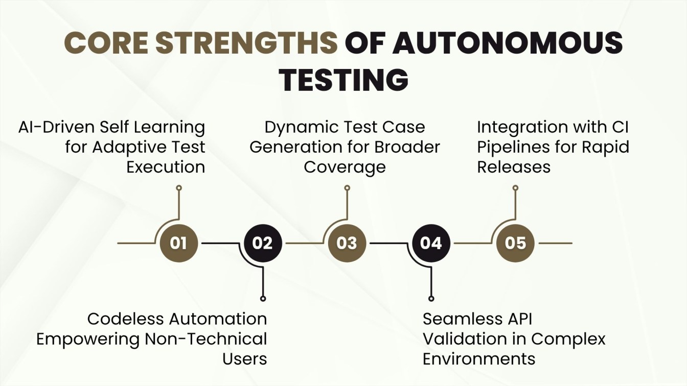 Core Strengths of Autonomous Testing