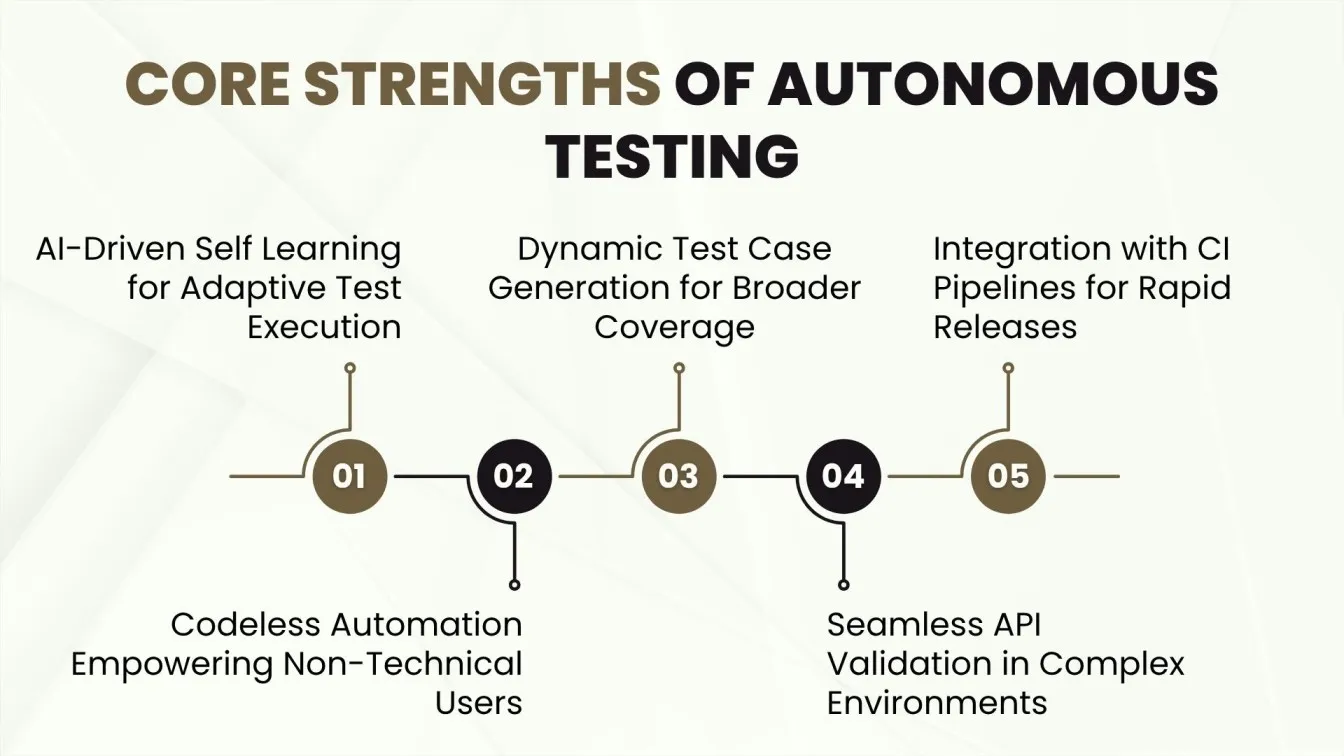 Core Strengths of Autonomous Testing
