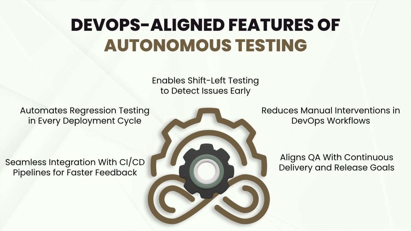 DevOps-Aligned Features of Autonomous Testing