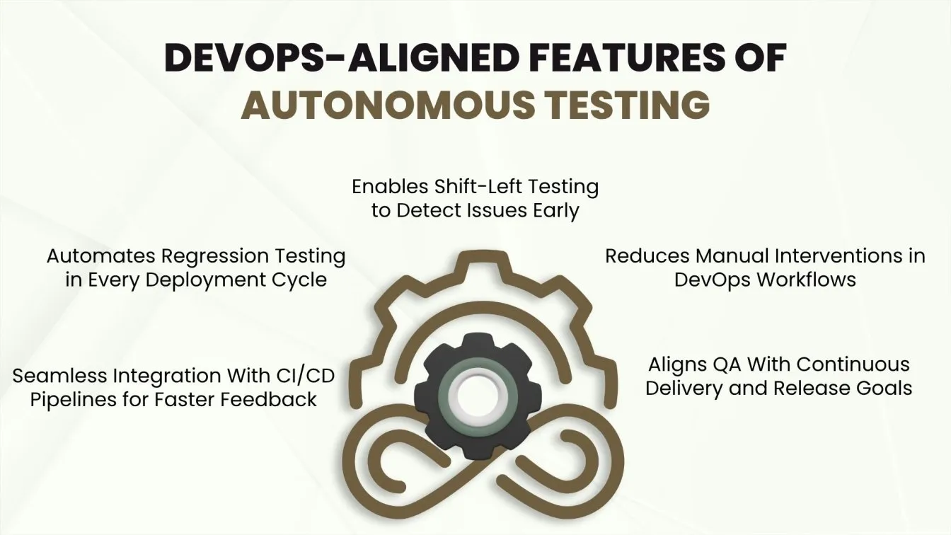 DevOps-Aligned Features of Autonomous Testing