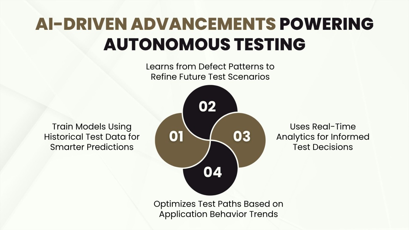 AI-Driven Advancements Powering Autonomous Testing